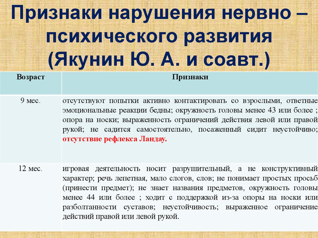 Нарушение умственного развития. Нарушение нервно психического развития. Нарушения нервно психического развития у детей. Нервное психическое развитие. Признаки нервно-психической неустойчивости.