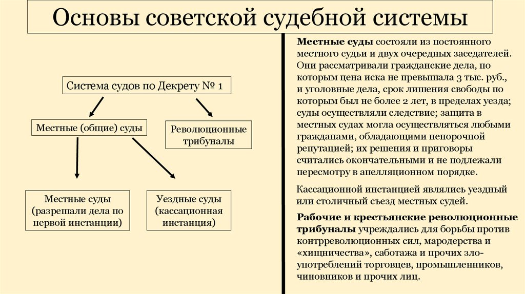 Реферат: Судебная система 1917-22 гг.