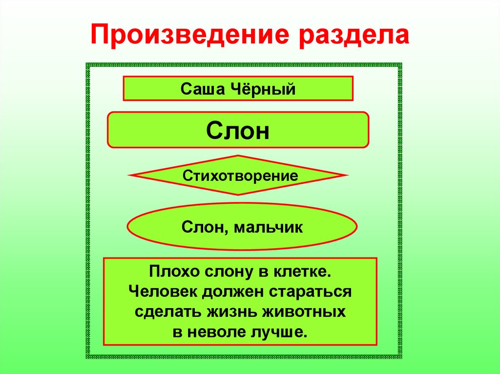 Анализ стихотворения саши