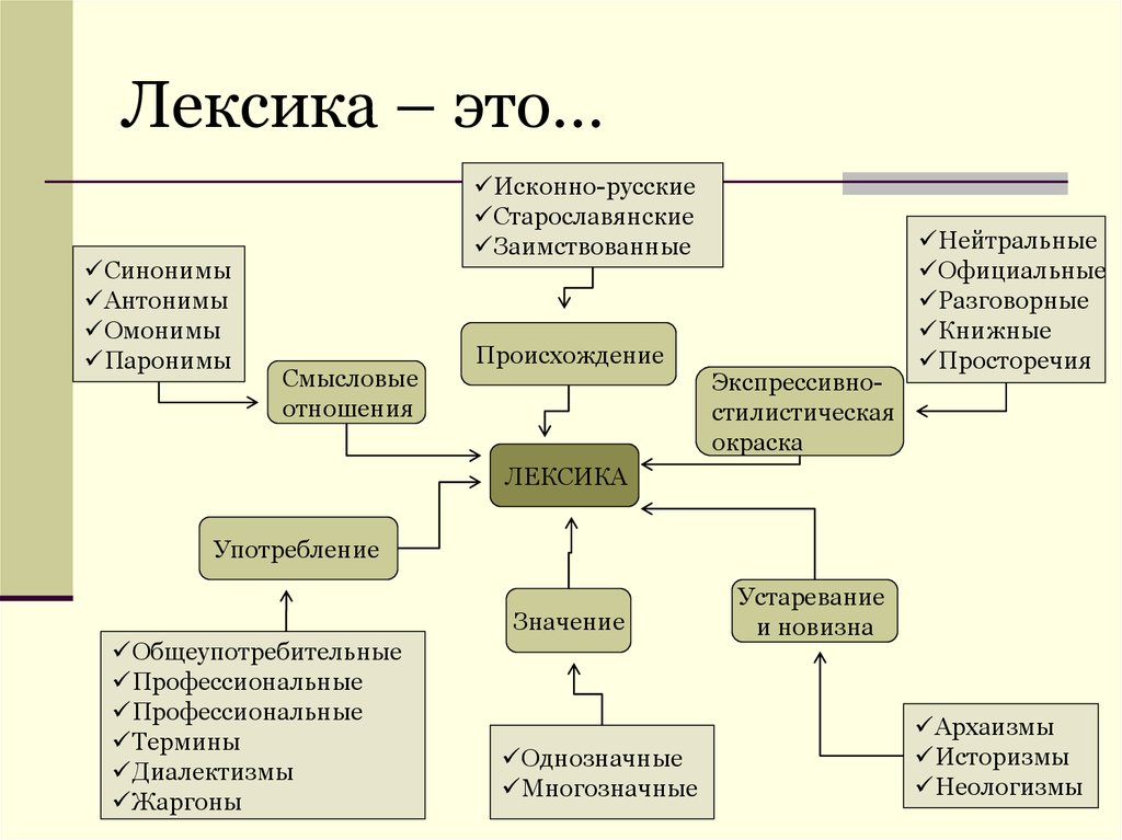 Что такое компьютерная лексика