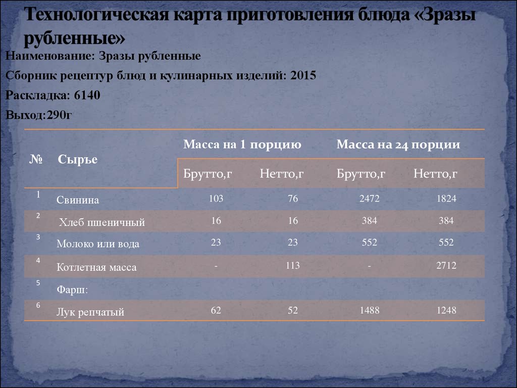 Технологическая карта бифштекс с яйцом на 1 порцию