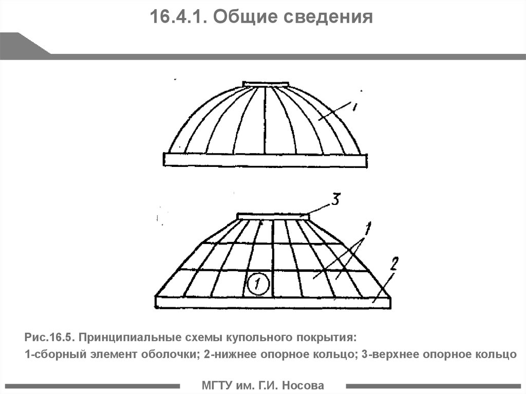 Расчетная схема купола