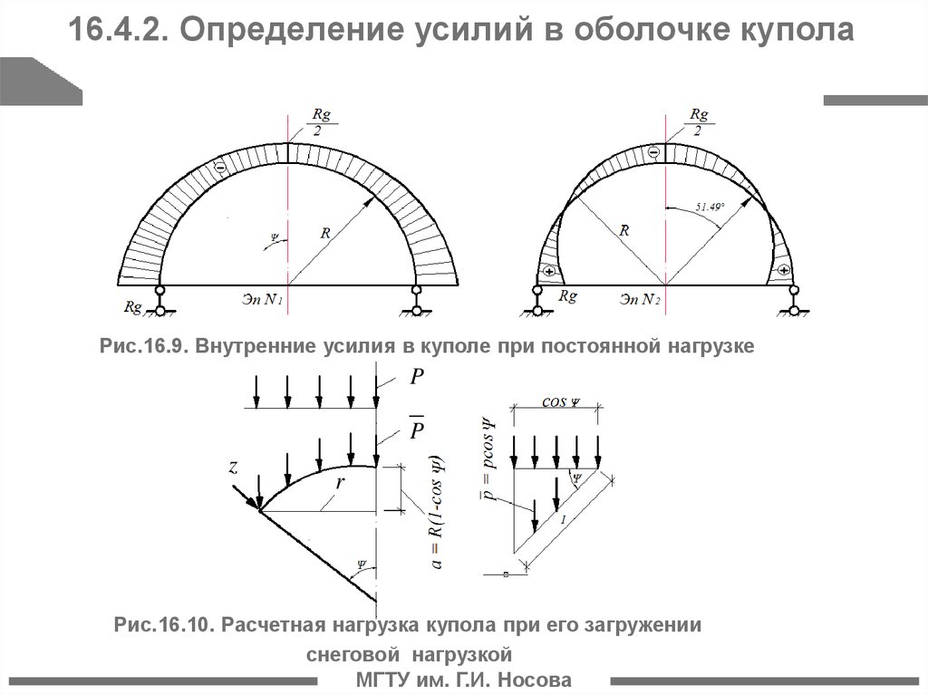 Расчетная схема купола