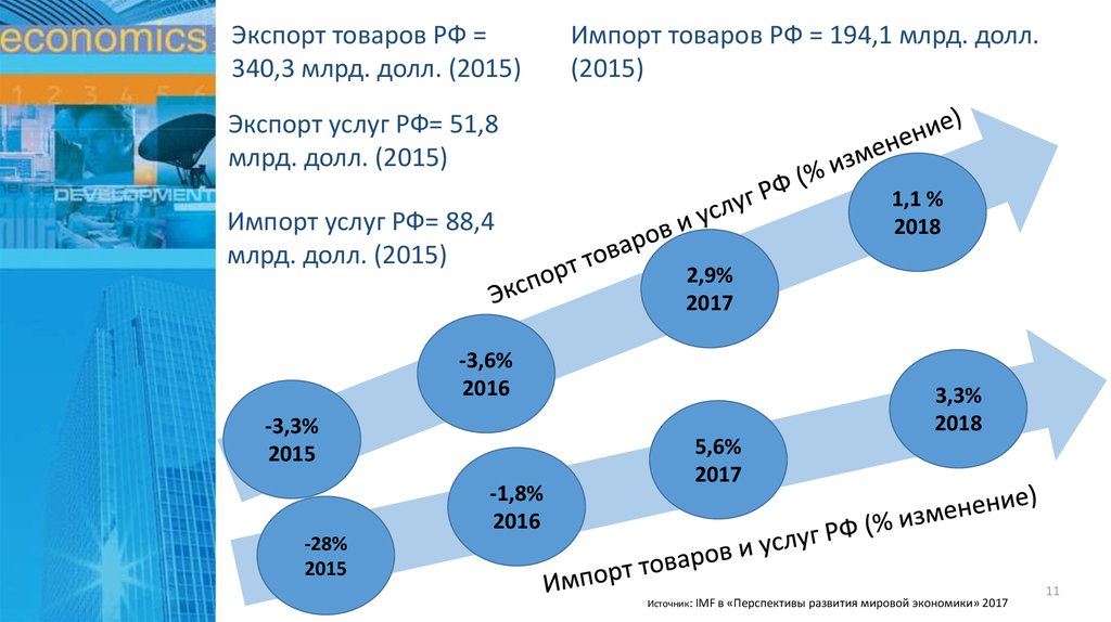 Изменения в россии в 2015