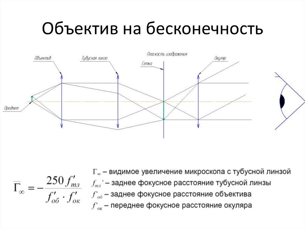 Фокусное расстояние окуляра микроскопа