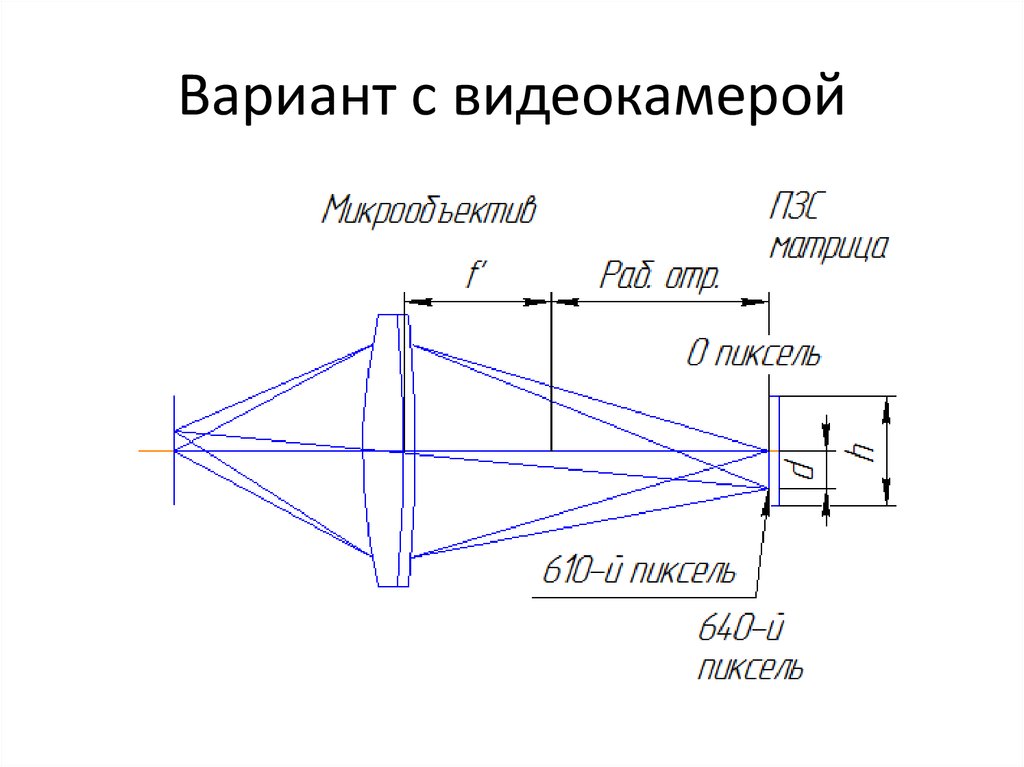 Вариант с видеокамерой