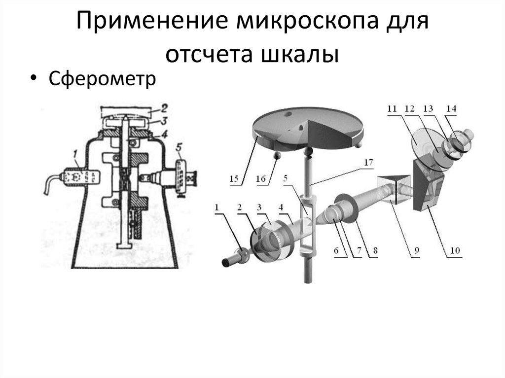 Применение микроскопа для отсчета шкалы