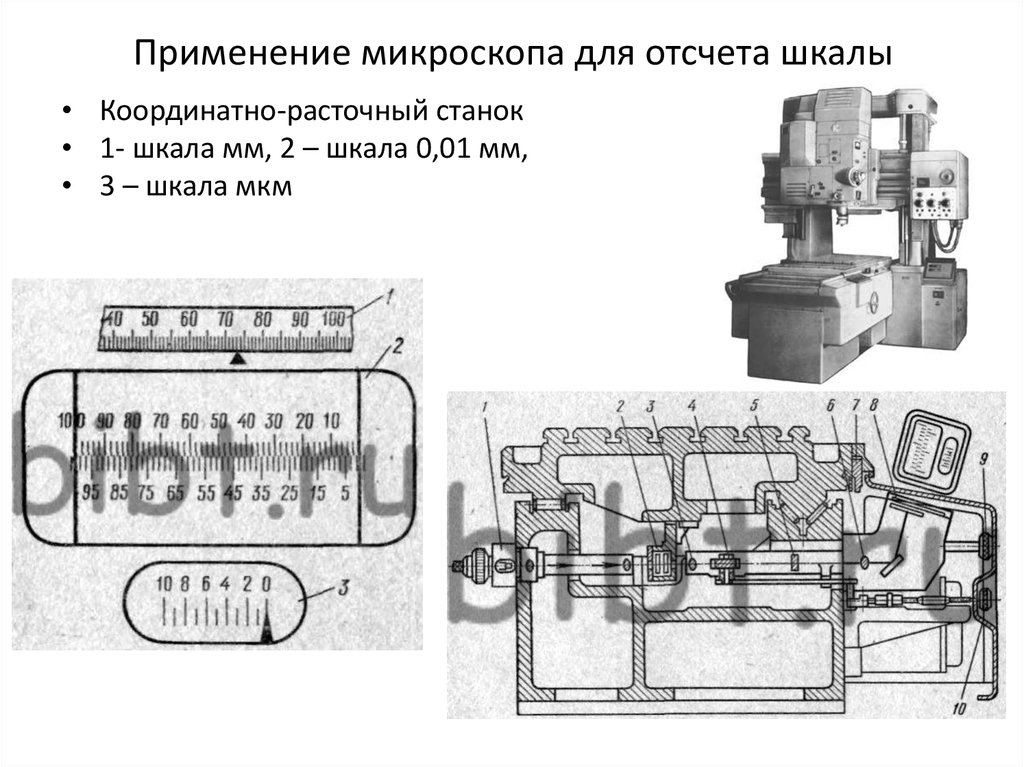 Применение микроскопа для отсчета шкалы