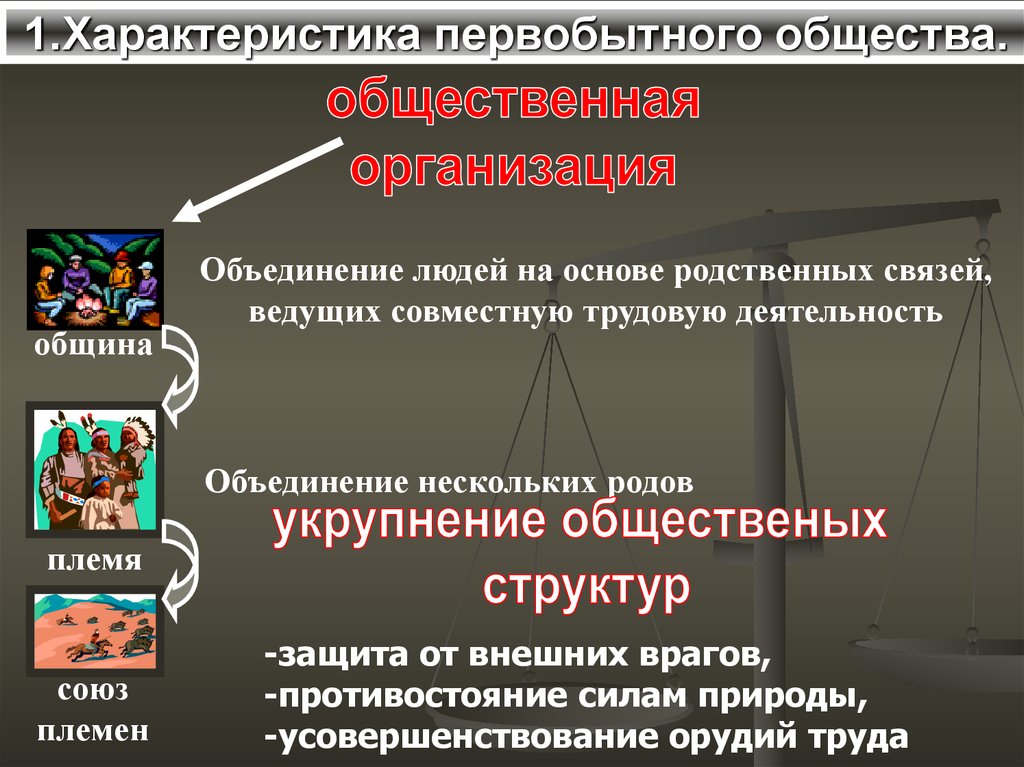 Признаки общественного государства. Общественная организация первобытного общества. Характеристика первобытного общества. Социальная организация первобытного общества ТГП. Власть в первобытном обществе.