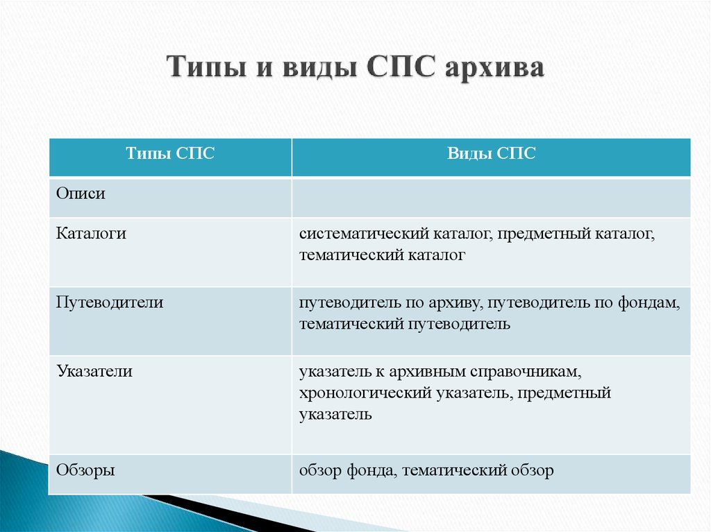 Виды архивов презентация