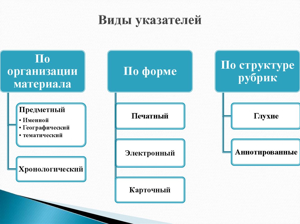 Структура предметной. Схема научно справочного аппарата. Научно-справочный аппарат архива. Научно-справочный аппарат к описи. Схема системы научно-справочного аппарата архива.