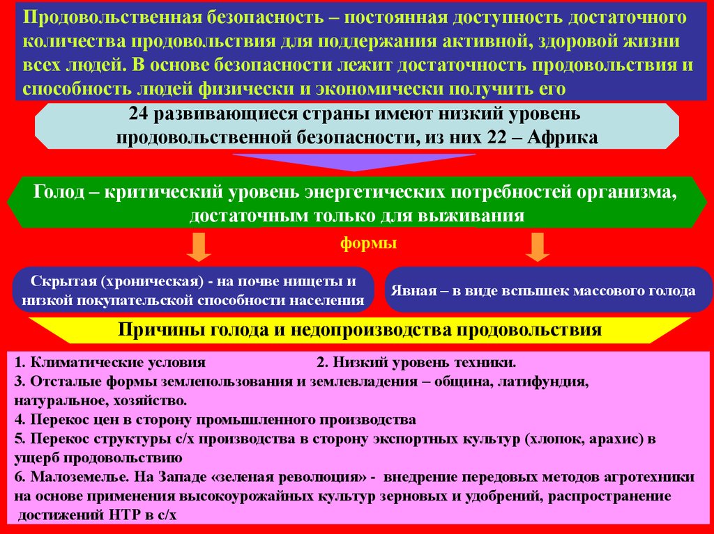 Продовольственная безопасность области. Задачи обеспечения продовольственной безопасности РФ. Основы продовольственной безопасности. Доктрина продовольственной безопасности. Продовольственная безопасность государства.