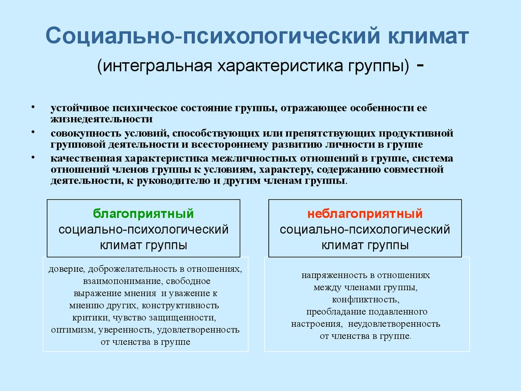 Основные параметры социальной группы