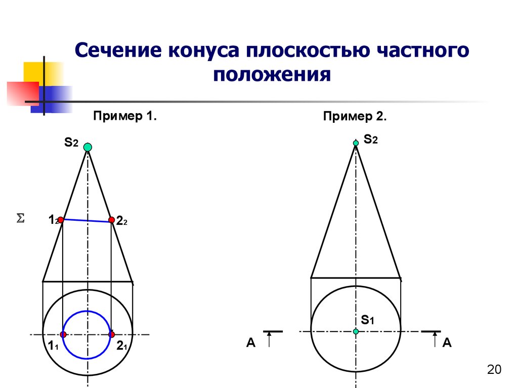 Пересечение фигуры плоскостью