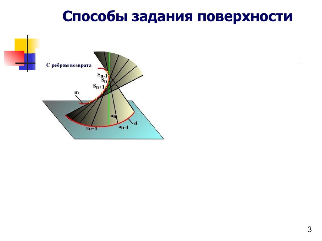 Поверхности способы задания на чертеже