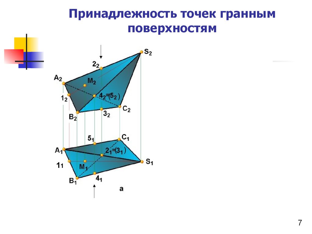 3 зачем нужно ролевое распределение участников в проекте