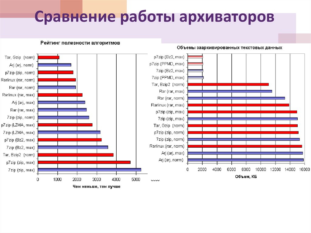 Реферат: архиватор WinRAR 8.0