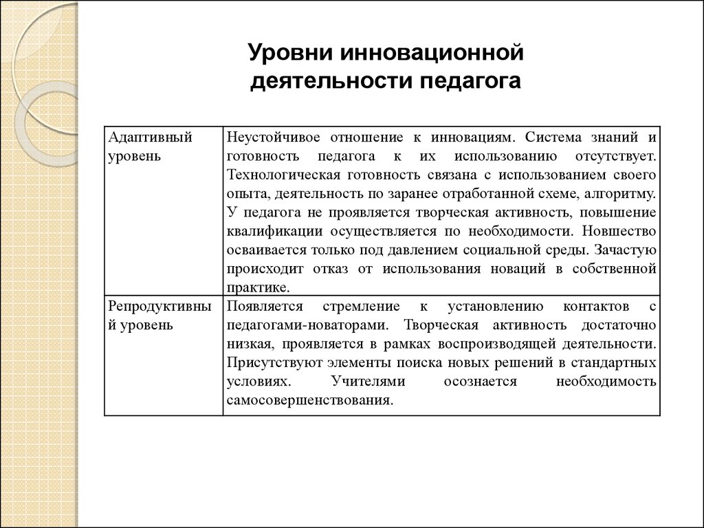 Реферат: Готовность педагога к инновационной деятельности