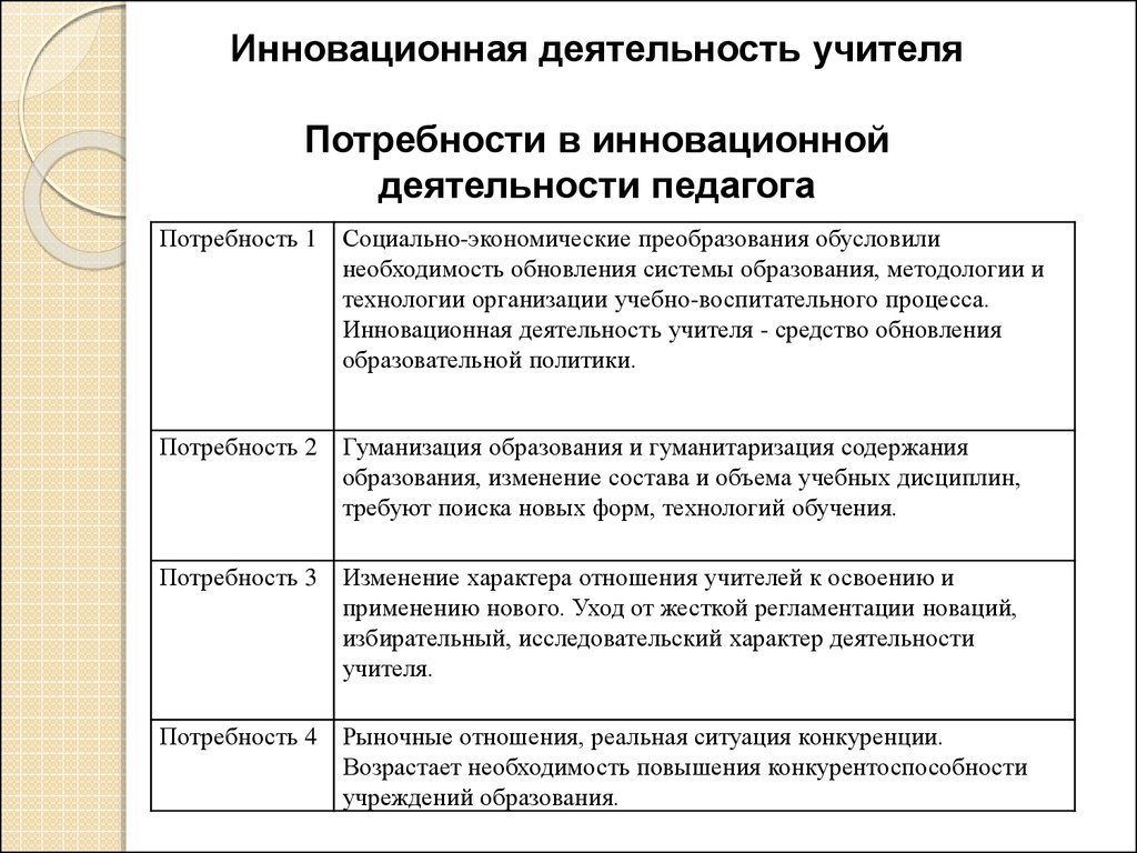 Потребность политики. Потребности учителя. Инновационная деятельность учителя литературы. Инновационные потребности. Социальные потребности учителя.