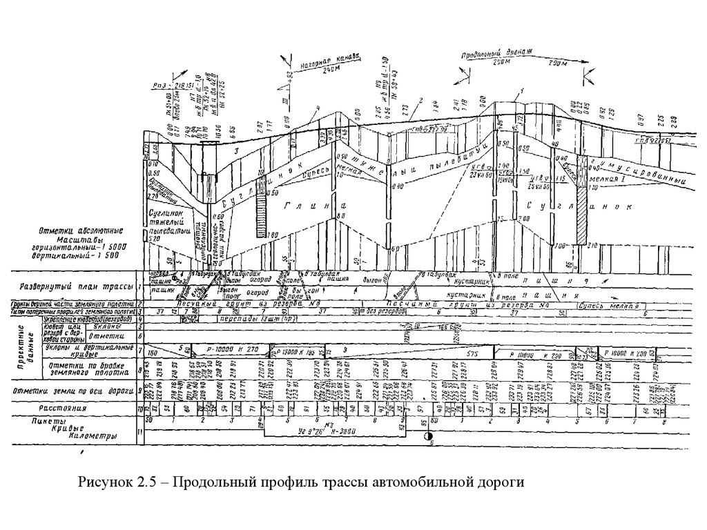 Проект строительства автомобильной дороги