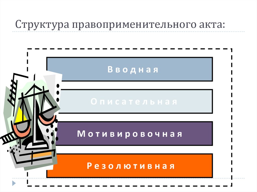 Структура акта. Структура правоприменительного акта. Структура правоприменительного акта схема. Реквизиты правоприменительного акта. Правоприменительные акты картинки для презентации.