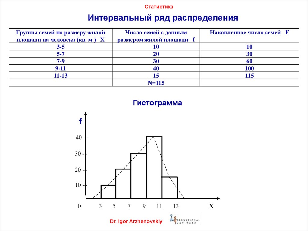 Построить гистограмму частот по данным таблицы. Гистограмма распределения результатов измерений. Как построить гистограмму распределения. Интервальный вариационный ряд это в статистике. Ряды распределения в статистике.