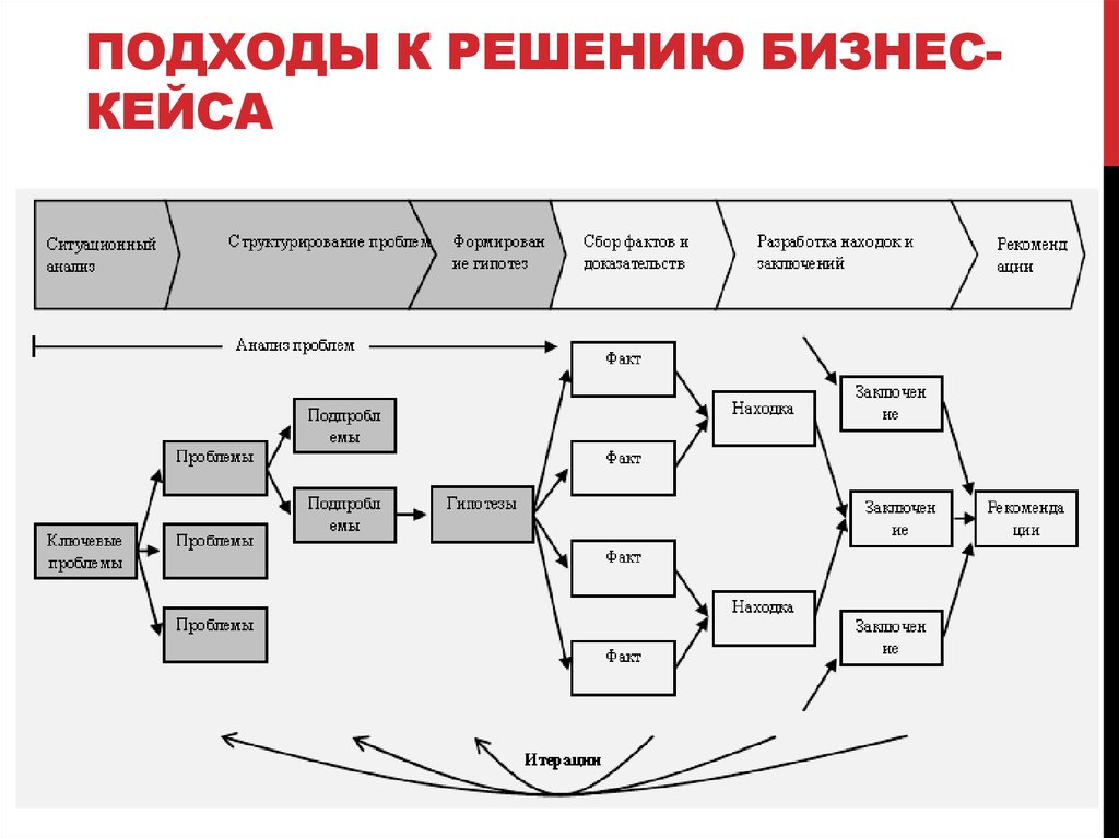 Технологическая схема создания кейса