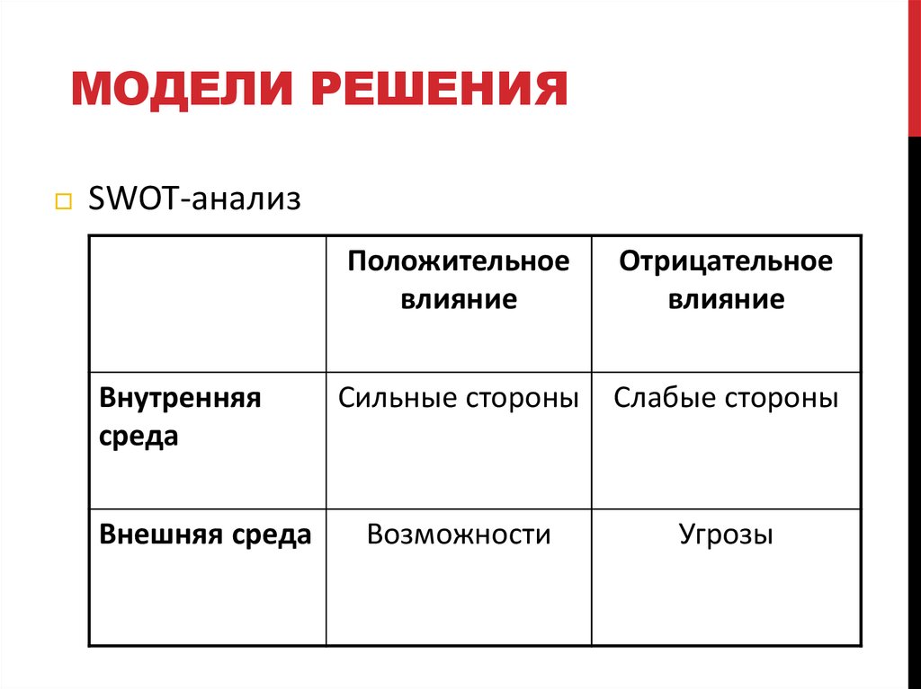 Модели решают. Модель решения. Внутренняя среда положительное влияние. Макет решения. Модельный ответ это.