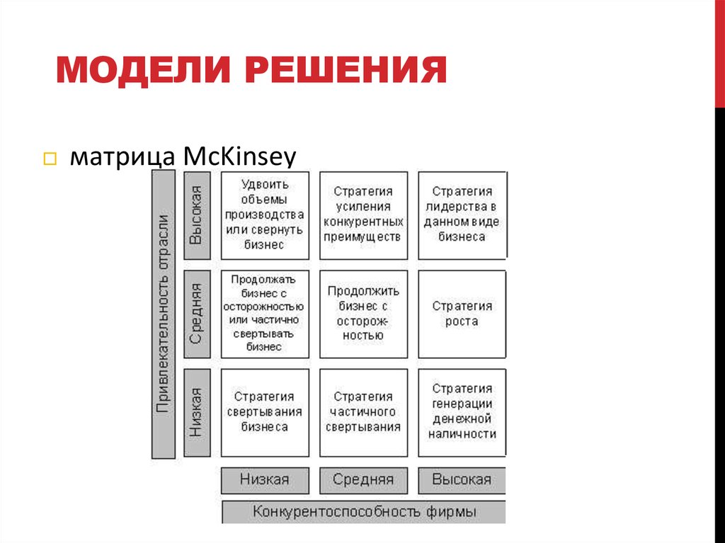 Модели решения