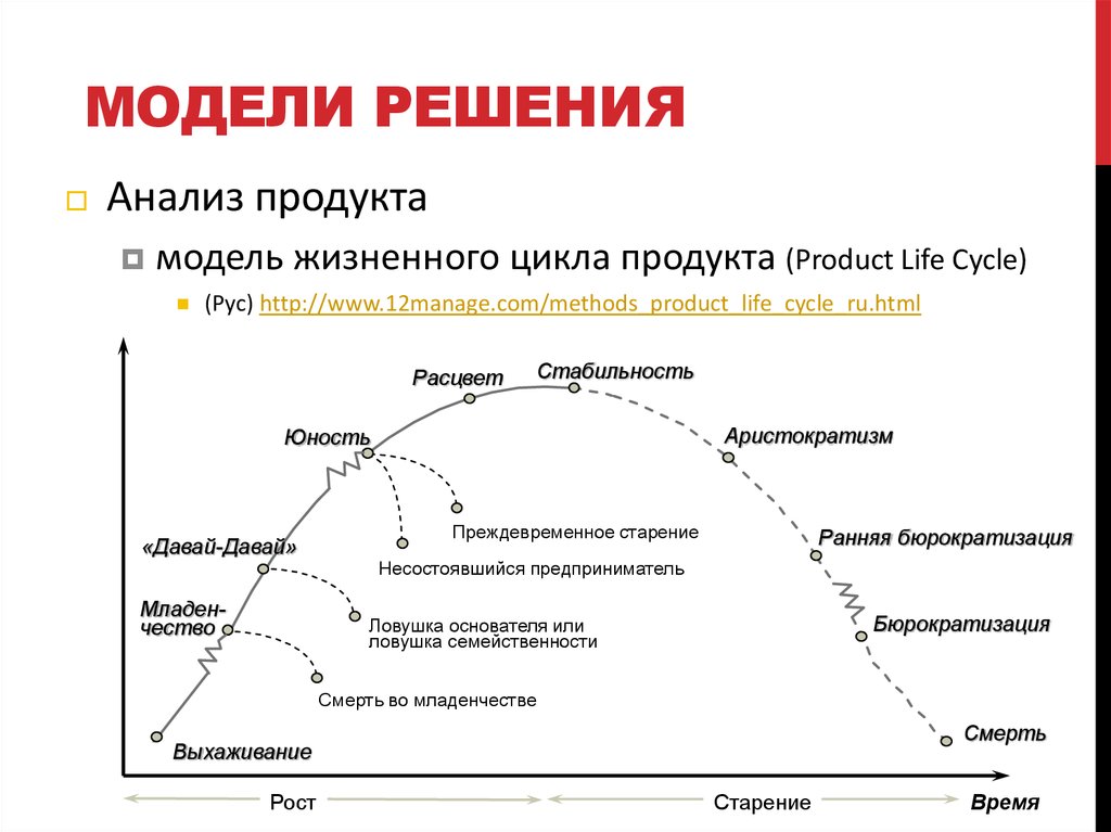 Мужской жизненный цикл. Модели жизненного цикла изделия. Анализ моделей жизненного цикла. Case модель жизненного цикла. Модель продукта (решения).