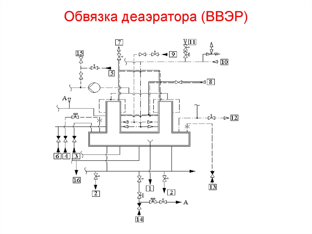 Схема обвязки деаэратора атмосферного