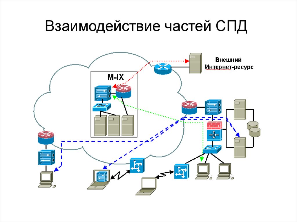 Внешняя интернет карта