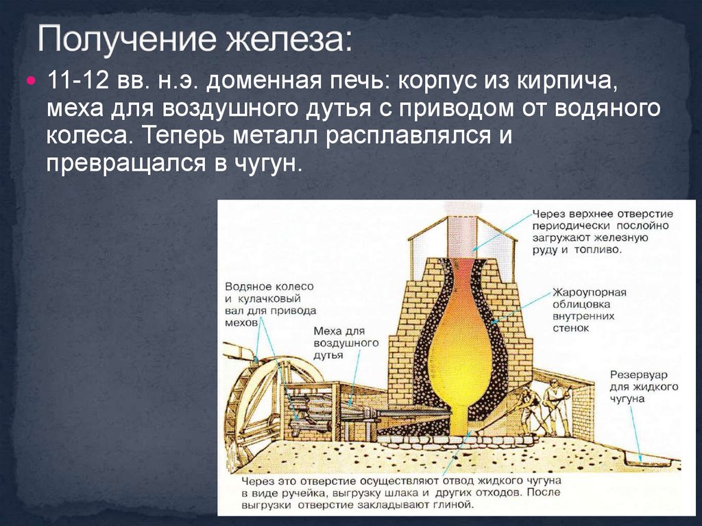 Описание домны. Доменная печь для плавки металла. Горн доменной печи. Средневековая доменная печь. Доменная печь железо.