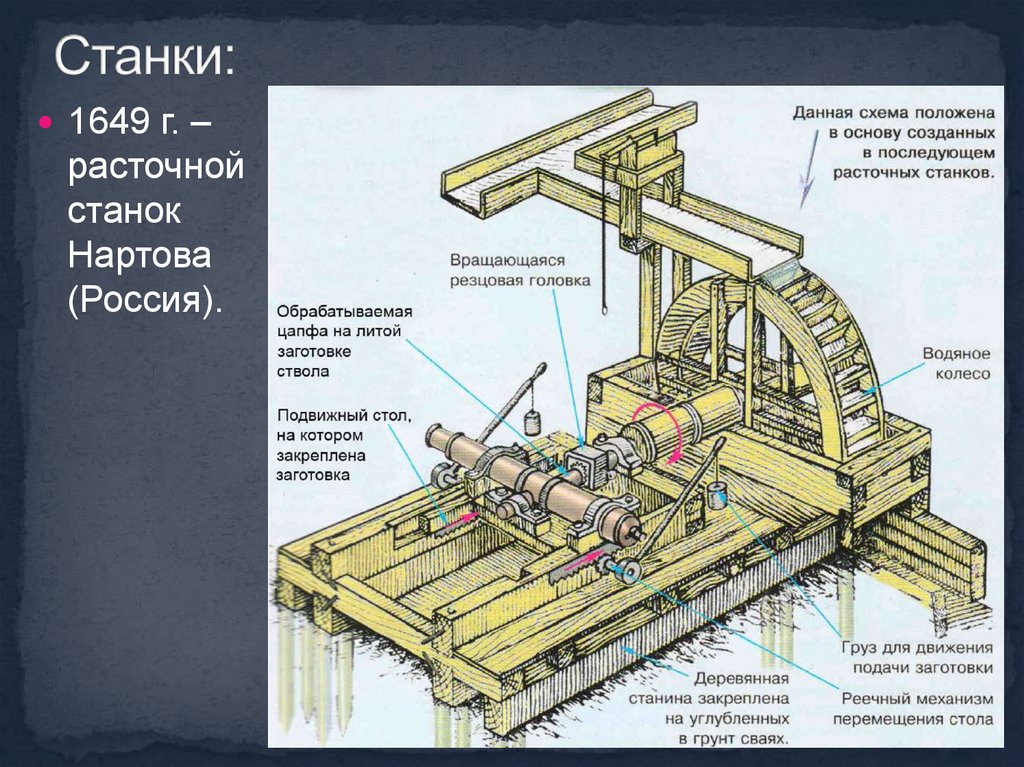 История развития техники введение. Станок для сверления каналов орудийных стволов Нартов. Нартов токарный станок с механическим суппортом. Станок для сверления пушечных стволов.