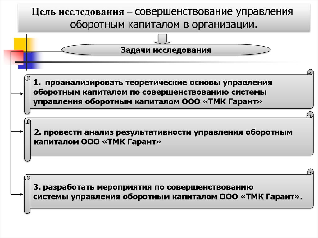 Курсовая работа по теме Совершенствование деятельности предприятия на основе управления оборотными активами