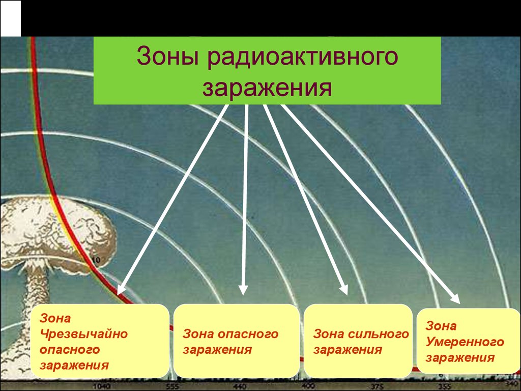 Зоны радиоактивного заражения. Зона умеренного радиоактивного заражения. Зона а при радиоактивном заражении. Очаг ядерного поражения зоны заражения. Зоны радиактивногозаражения.