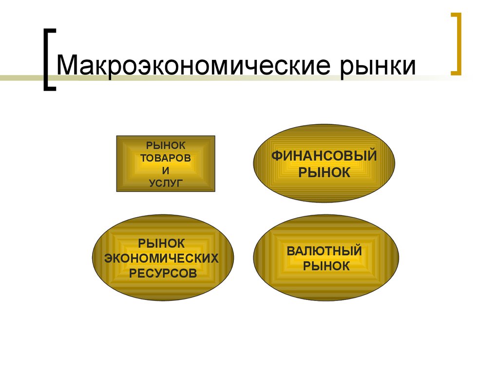 Отметьте основные. К макроэкономическим рынкам относится. Макроэкономические рынки. Микроэкономические рынки. Основные макроэкономические рынки.