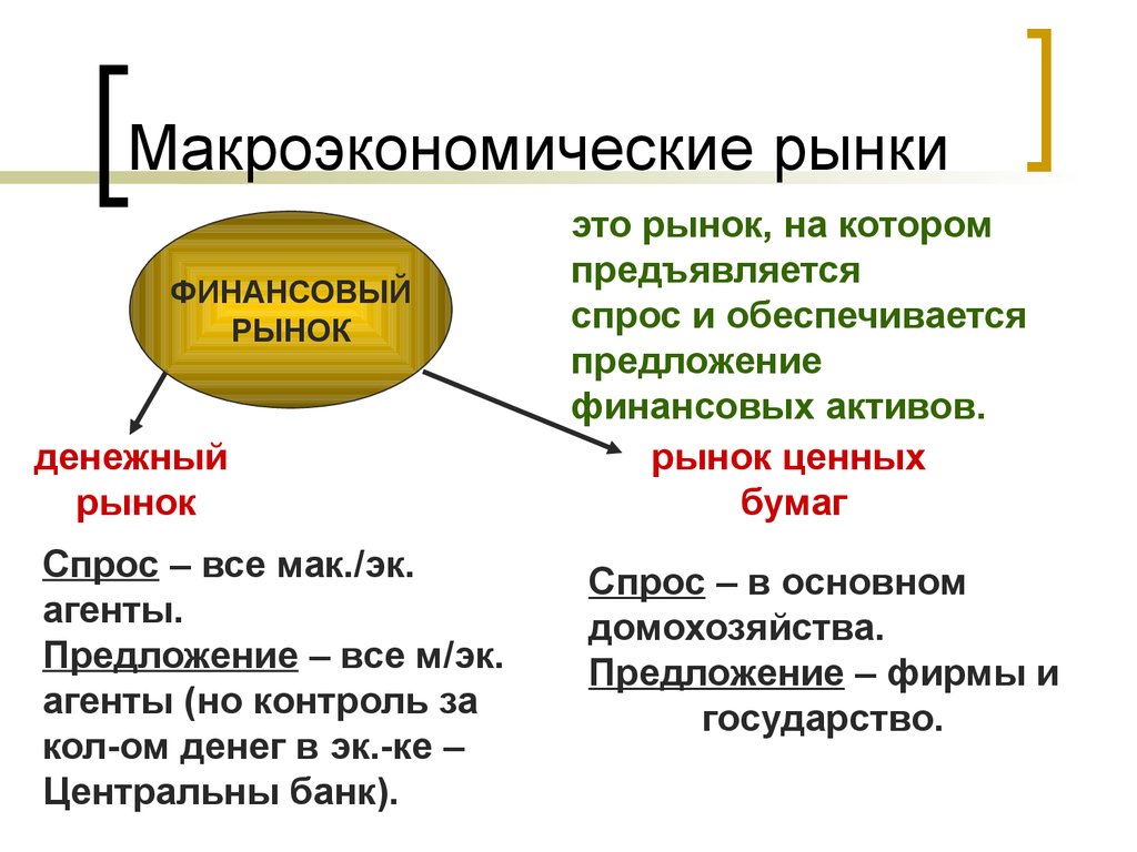 Макроэкономика простыми словами. Макроэкономические рынки. Макроэкономические отрасли. Макроэкономические рынки примеры. К макроэкономическим рынкам относится.