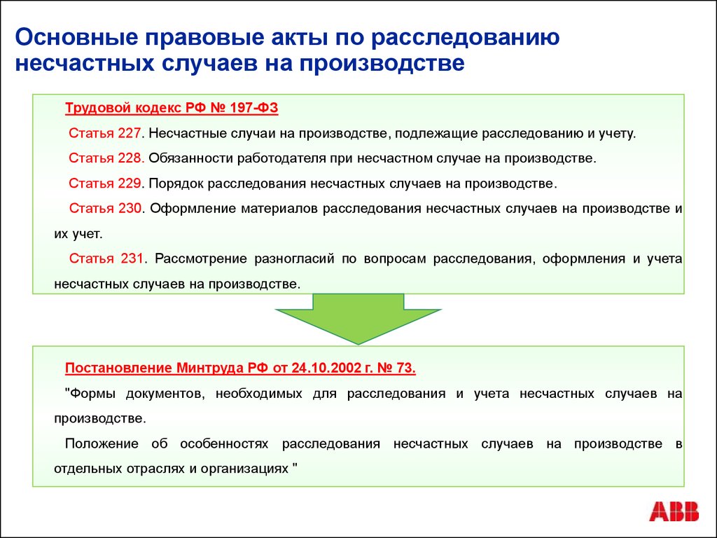 Расследование и учет несчастных случаев рф