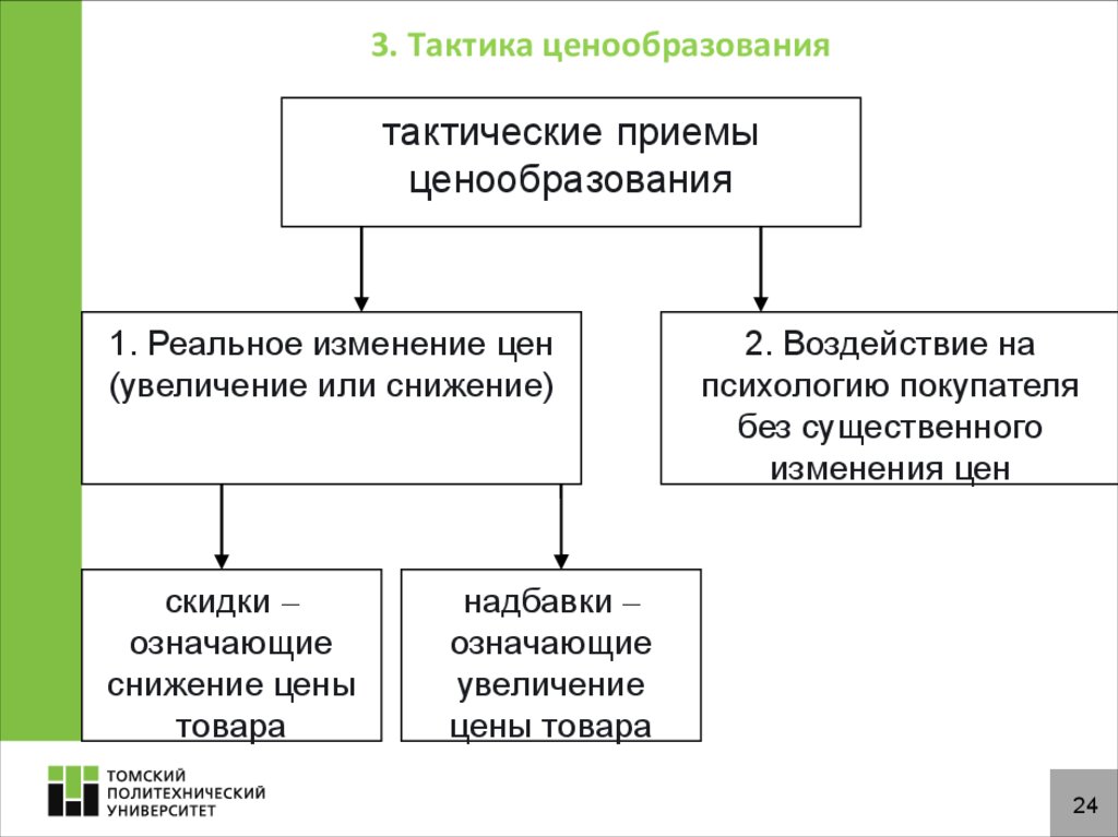 Тактика приемы. Тактика ценообразования в маркетинге. Тактические приемы ценообразования. Тактические приемы ценообразования в маркетинге. Тактические приемы маркетингового ценообразования.