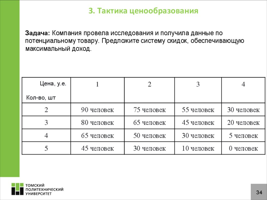 Образец документа ценовая политика