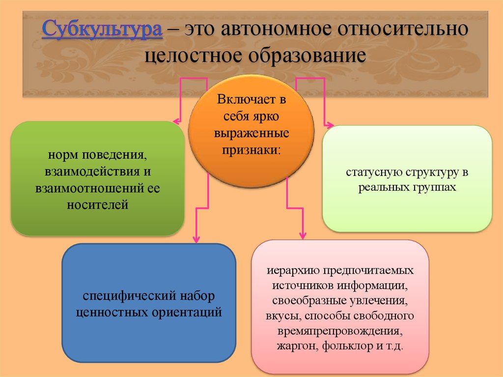 Человек как целостное образование. Политические субкультуры. Криминальная субкультура схема. Политические субкультуры примеры. Полит субкультура.