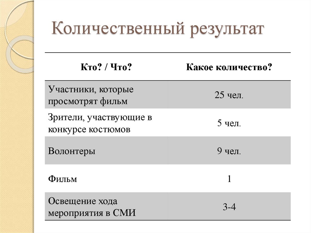 Спортивный результат это количественный или качественный