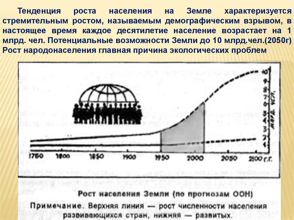 Стремительный рост. Распределение земли характеризуется.