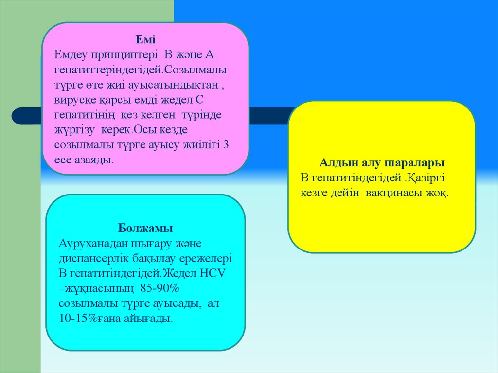 Емдеу қорғау режимі презентация