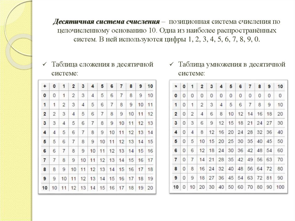 Десятичная система исчисления. Таблица сложения и умножения в девятиричной системе счисления. Таблица умножения в одиннадцатеричной системе счисления. Таблица сложения в девятеричной системе счисления. Таблица сложения в десятичной системе счисления.