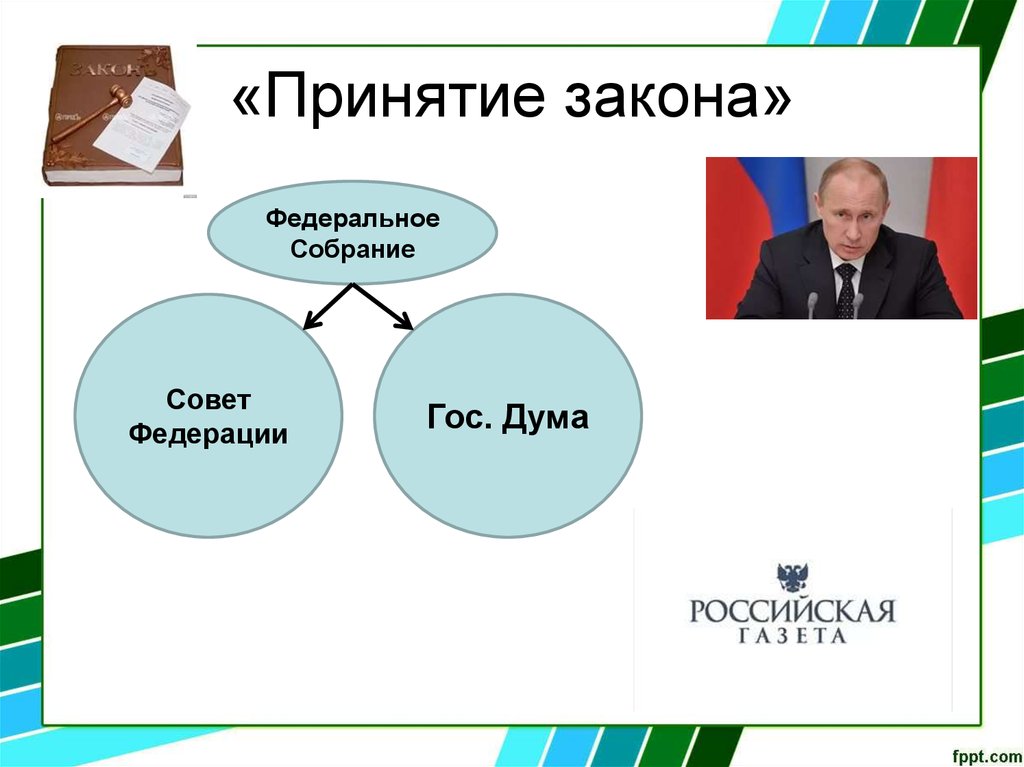 Из чего состоит федеральное собрание. Федеральное собрание принимает законы. Принятие в Совете Федерации. Утверждение законопроекта в Совете Федерации. Принятие закона Федеральным собранием.