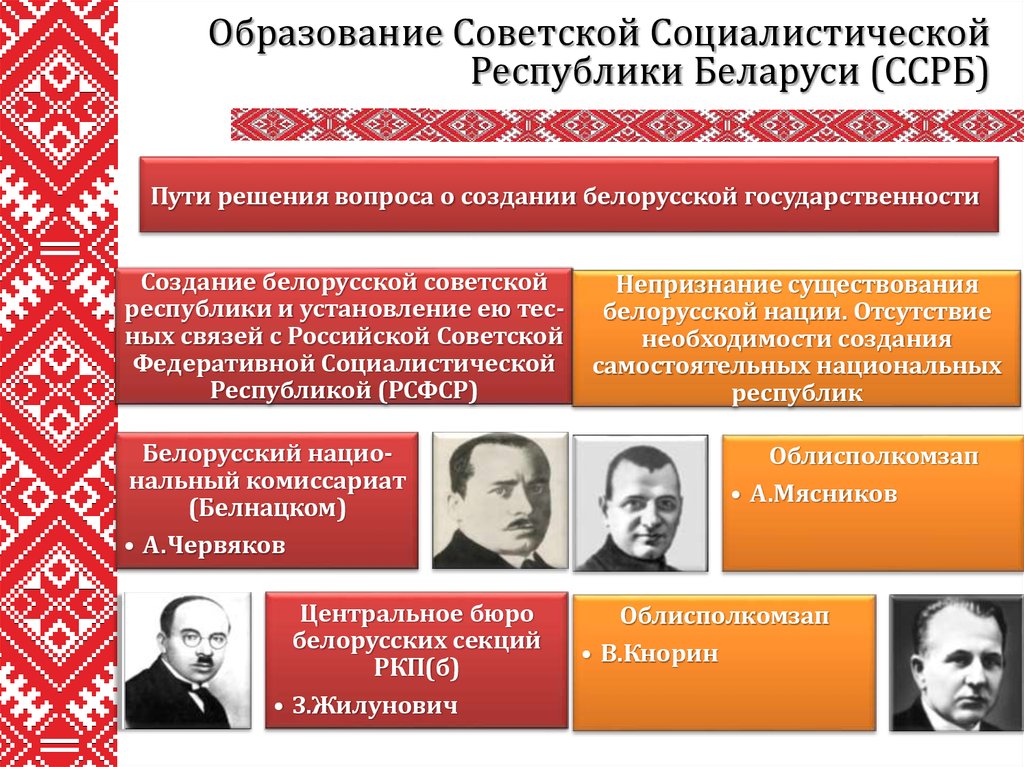 Заполните в тетради таблицу проекты образования белорусской государственности