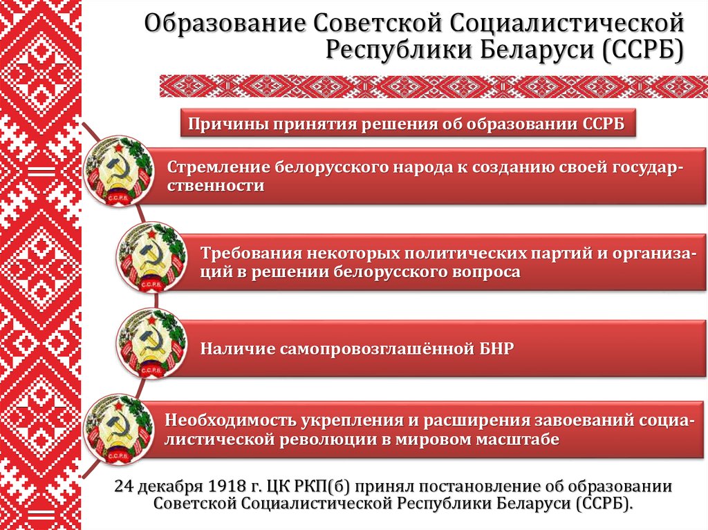 Таблица проекты образования белорусской государственности