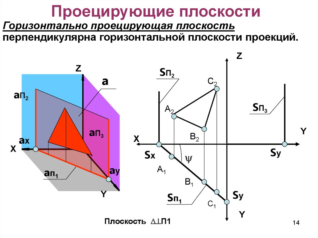 Плоскость проекции v